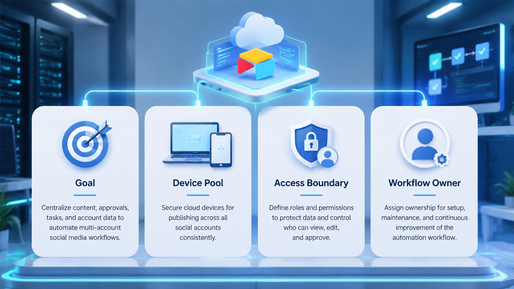 Part 1 explanatory illustration showing Airtable social media automation workflow