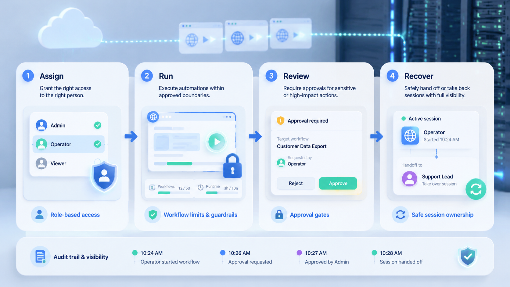 Browser Automation Permission Control for Enterprise Teams workflow illustration 1