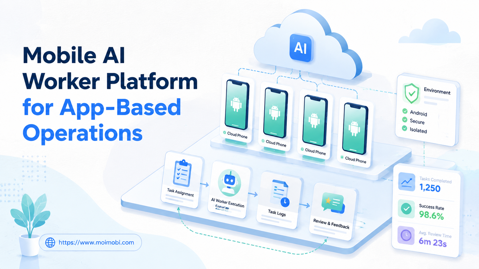 AI worker platform image