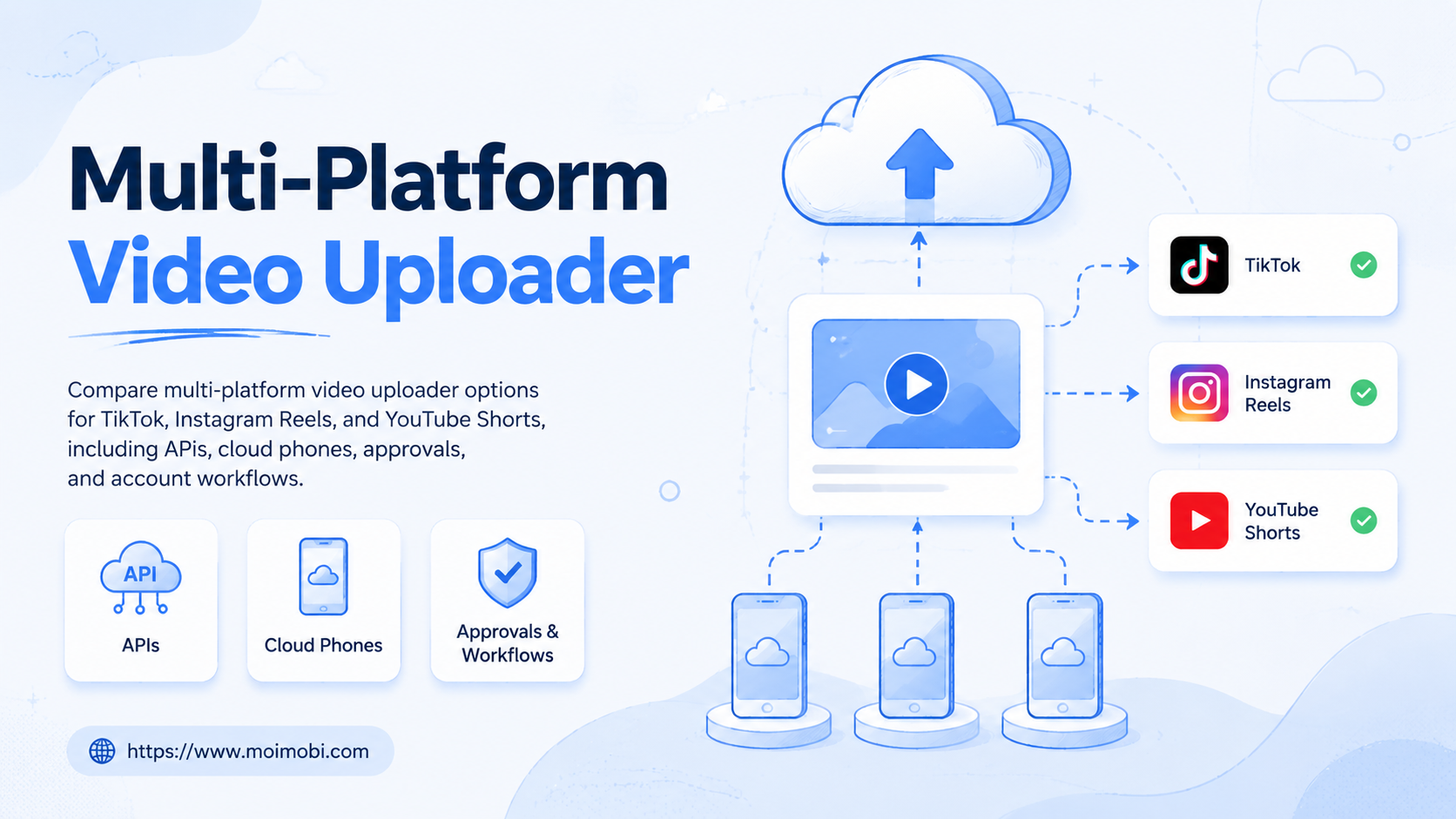 multi-platform video uploader image