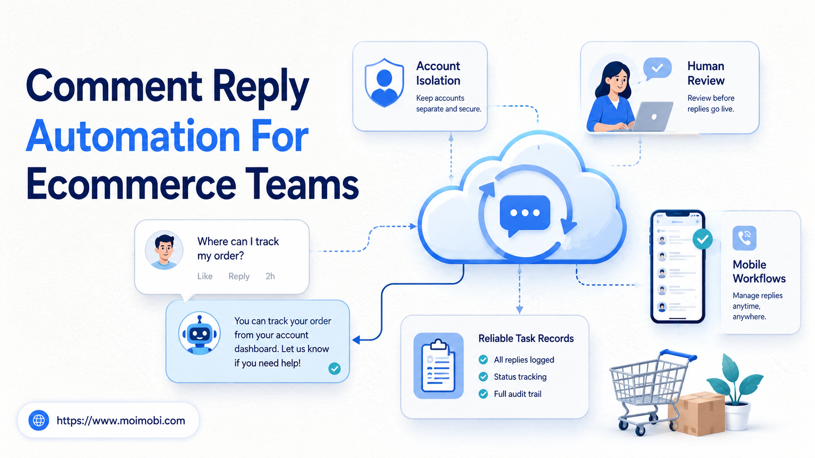 Comment Reply Automation for Ecommerce Teams Managing Buyer Questions