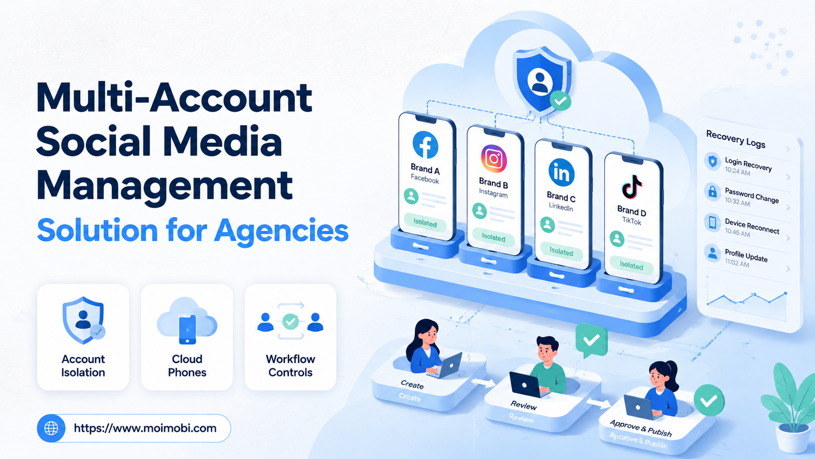 Multi-Account Social Media Management Solution for Agencies