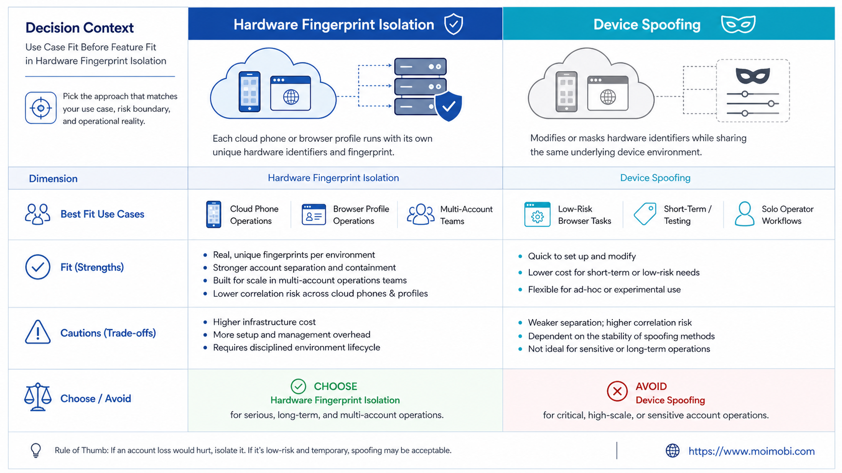 A Practical Comparison Framework for Hardware Fingerprint Isolation diagram