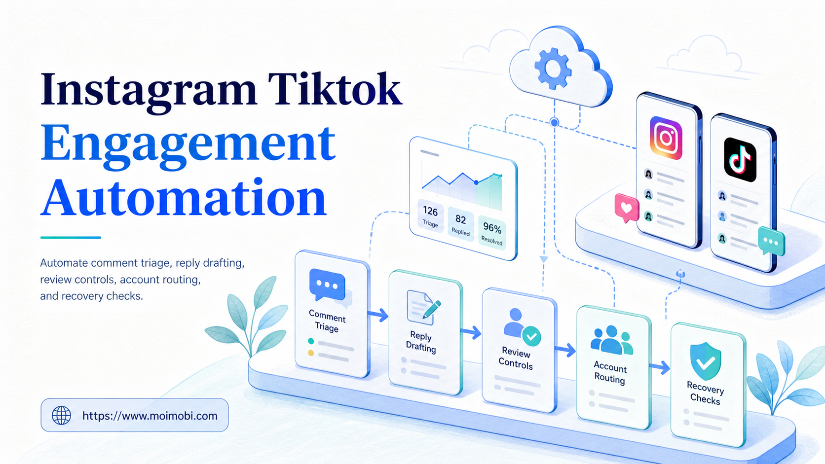 Instagram TikTok Engagement Automation for Comment and Reply Workflows