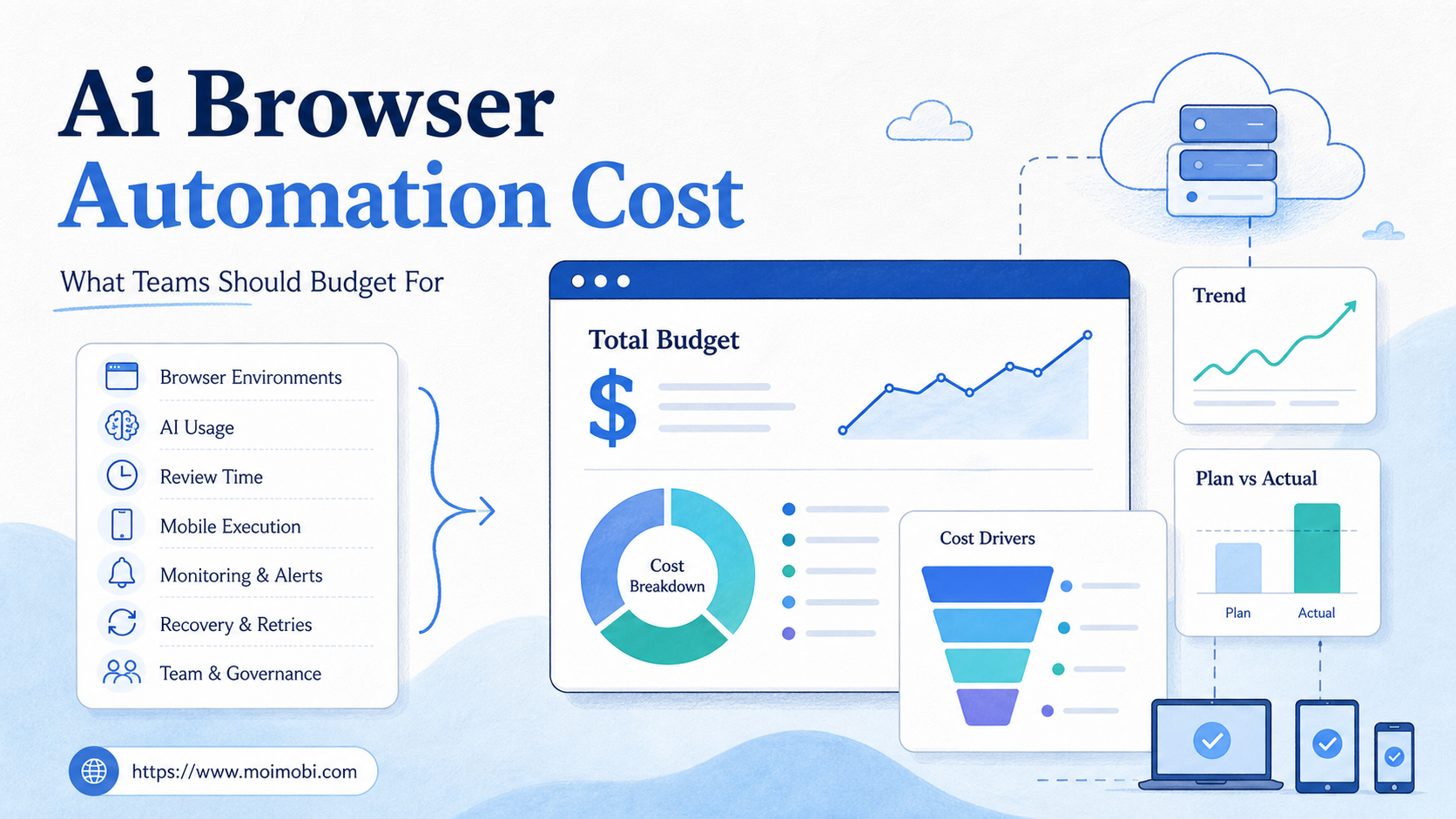 AI browser automation cost image