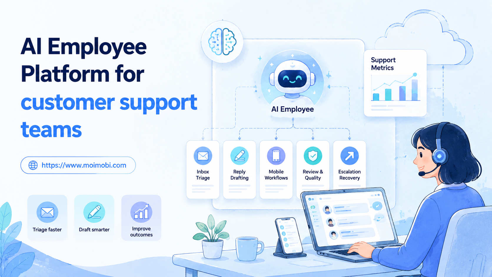 AI Employee Platform for customer support teams