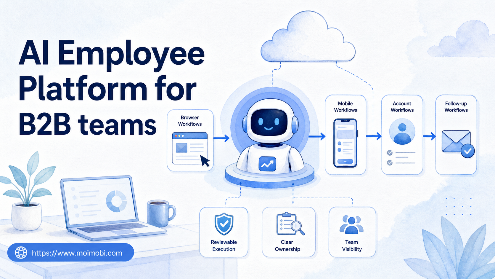 AI Employee Platform for B2B teams
