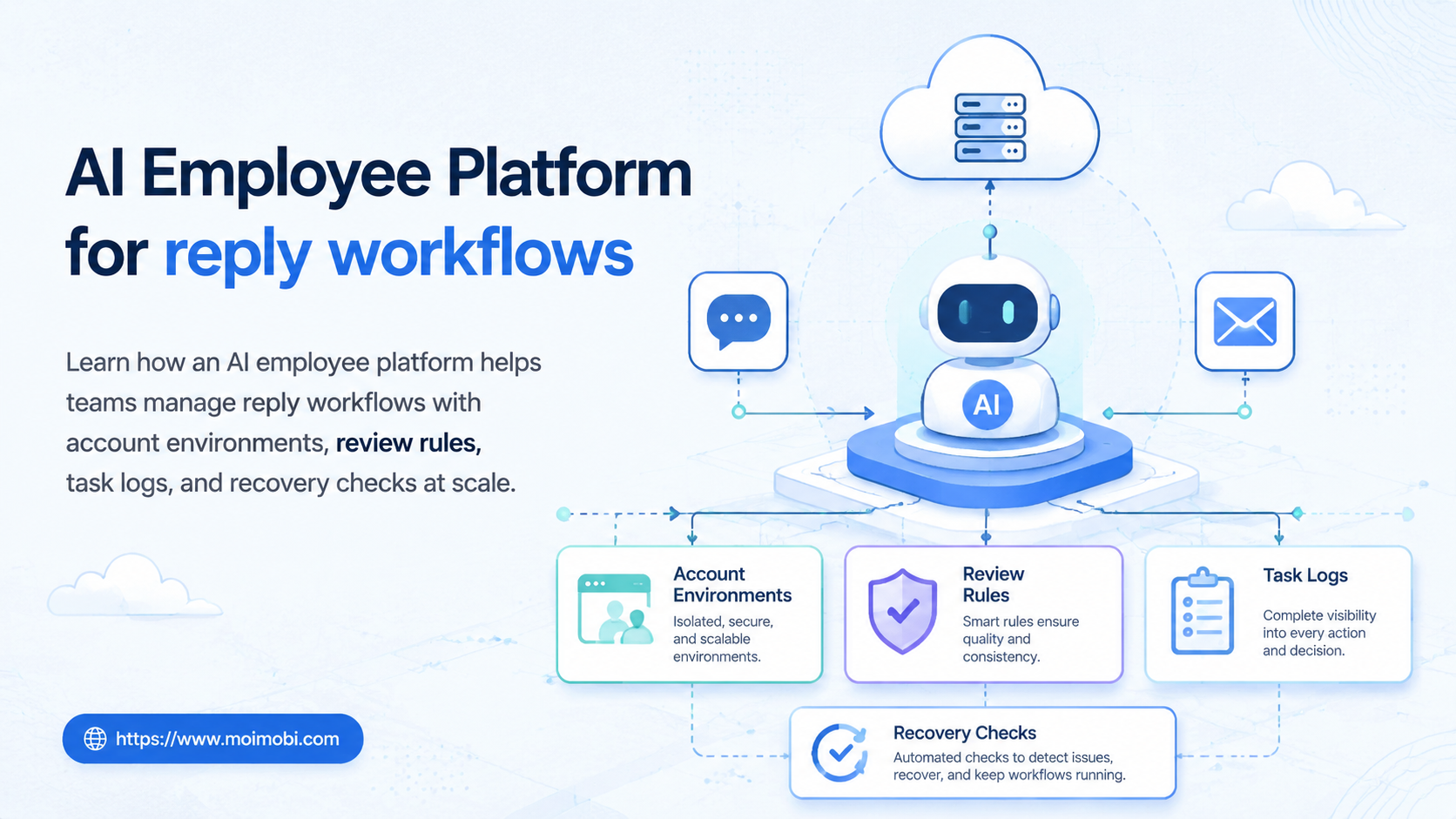 AI Employee Platform for reply workflows
