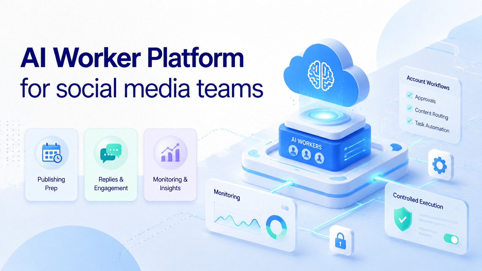 AI Worker Platform for social media teams