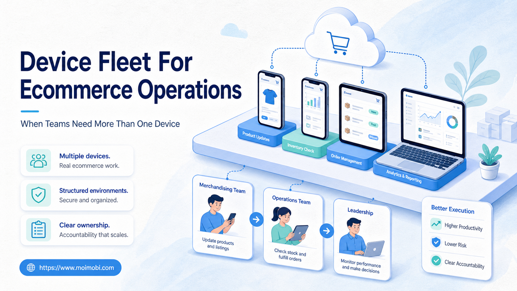 device fleet for ecommerce operations image
