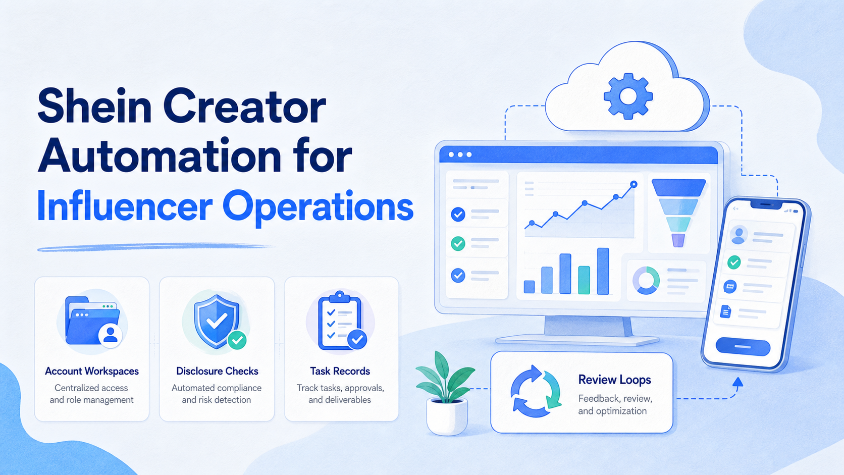 Shein creator automation image