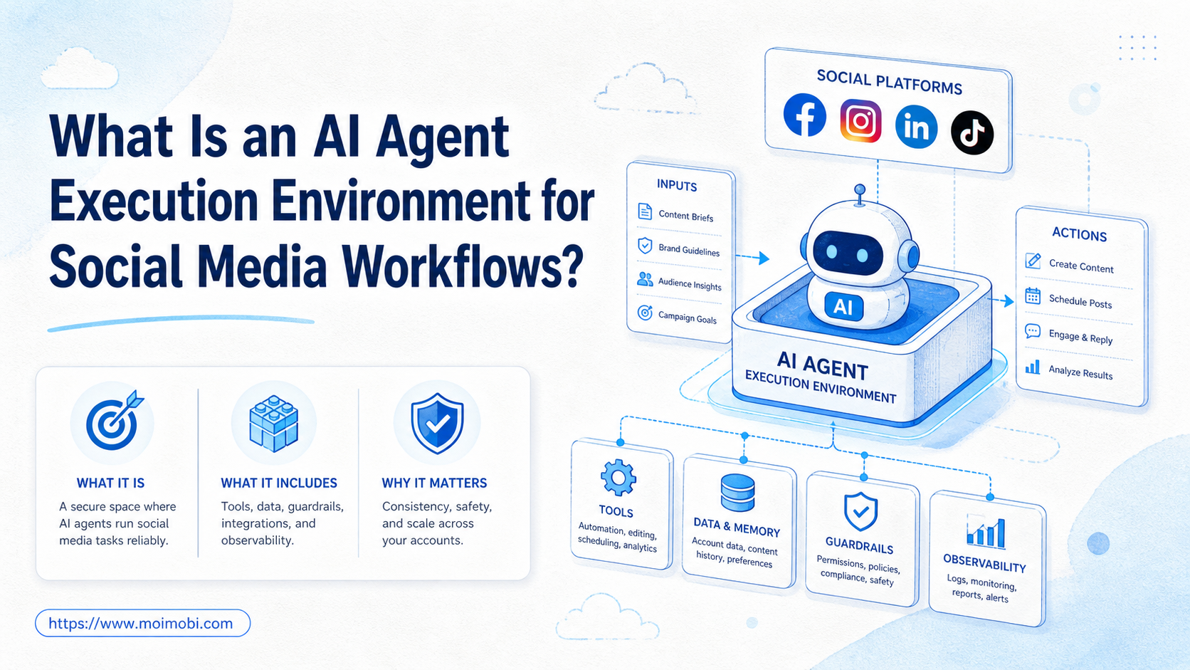 AI agent execution environment for social media image