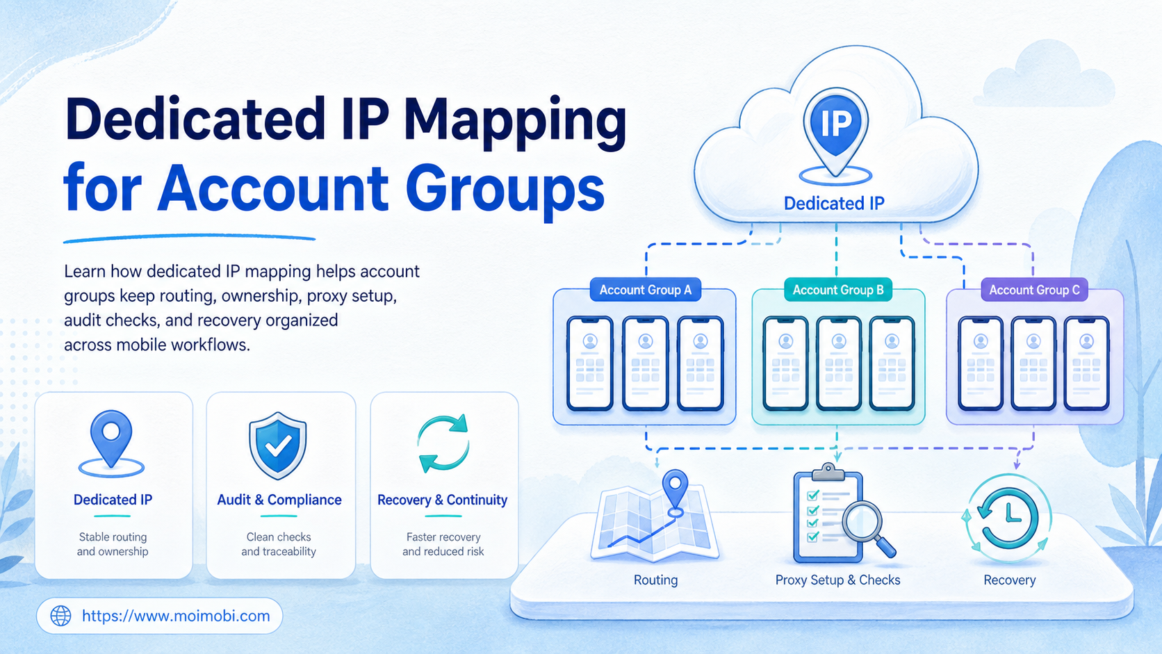 Dedicated IP Mapping for Account Groups