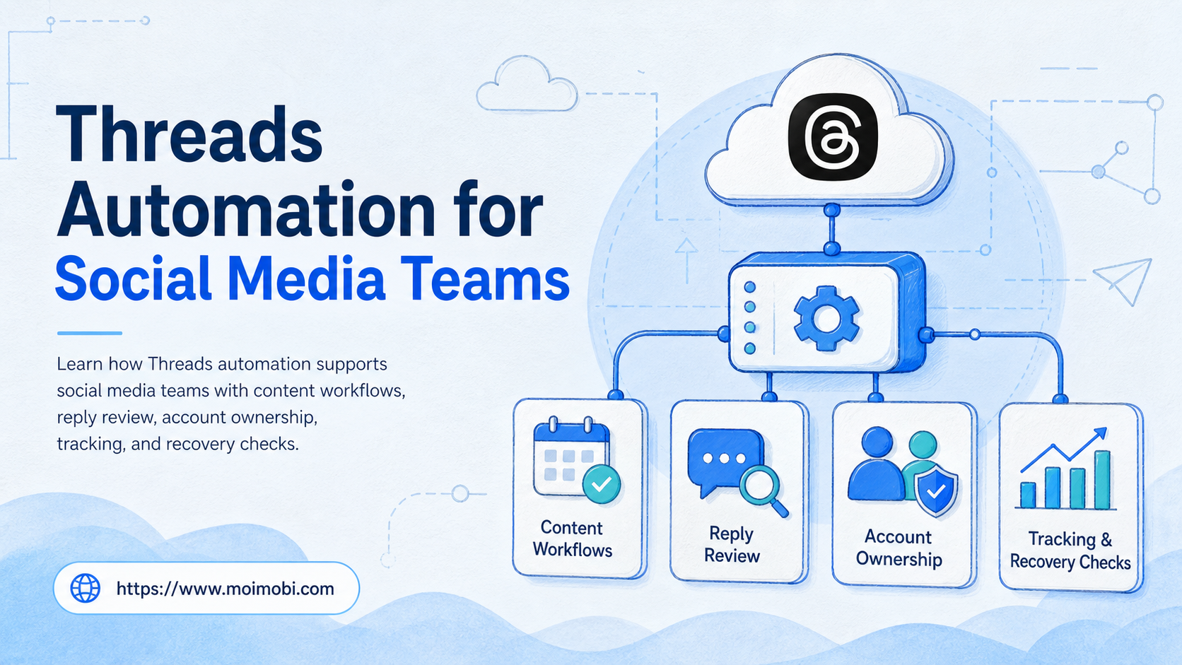 Threads automation image