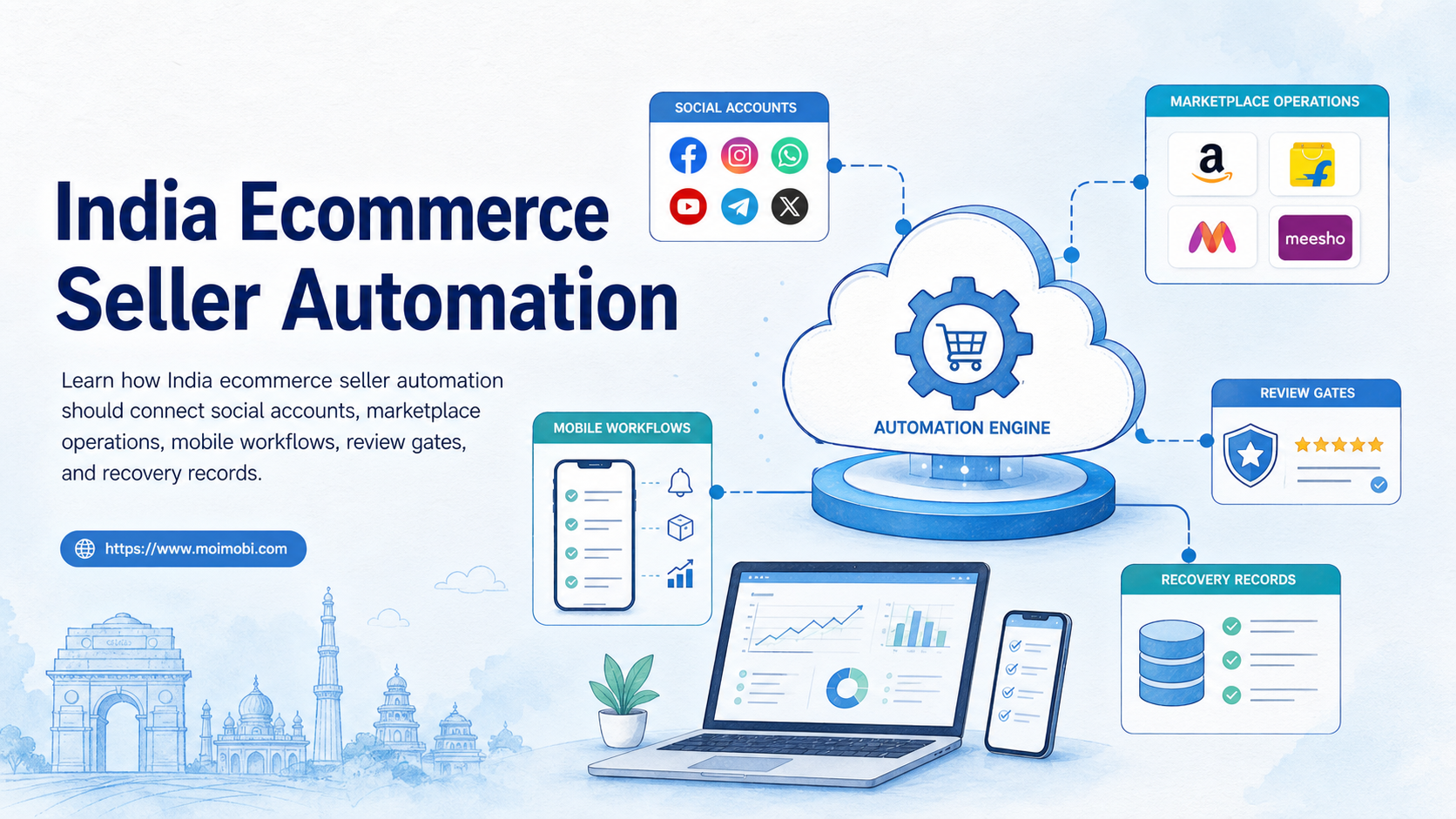 India Ecommerce Seller Automation for Social and Marketplace Accounts