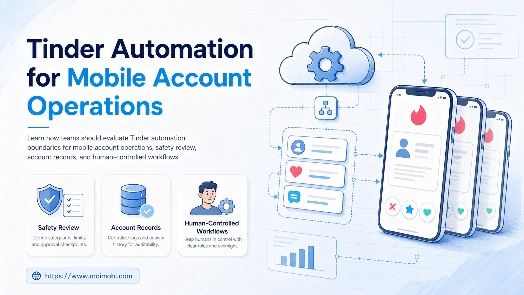 Tinder Automation for Mobile Account Operations