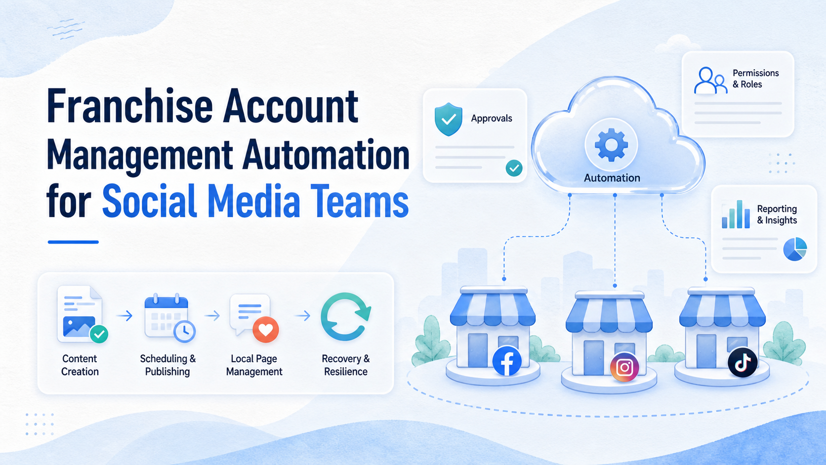 franchise account management automation image