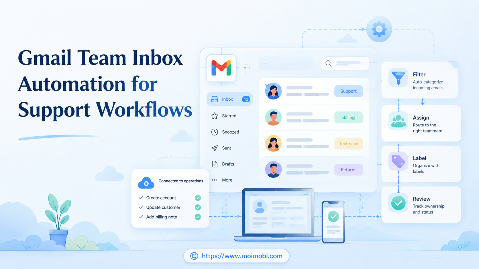 Gmail Team Inbox Automation for Support Workflows