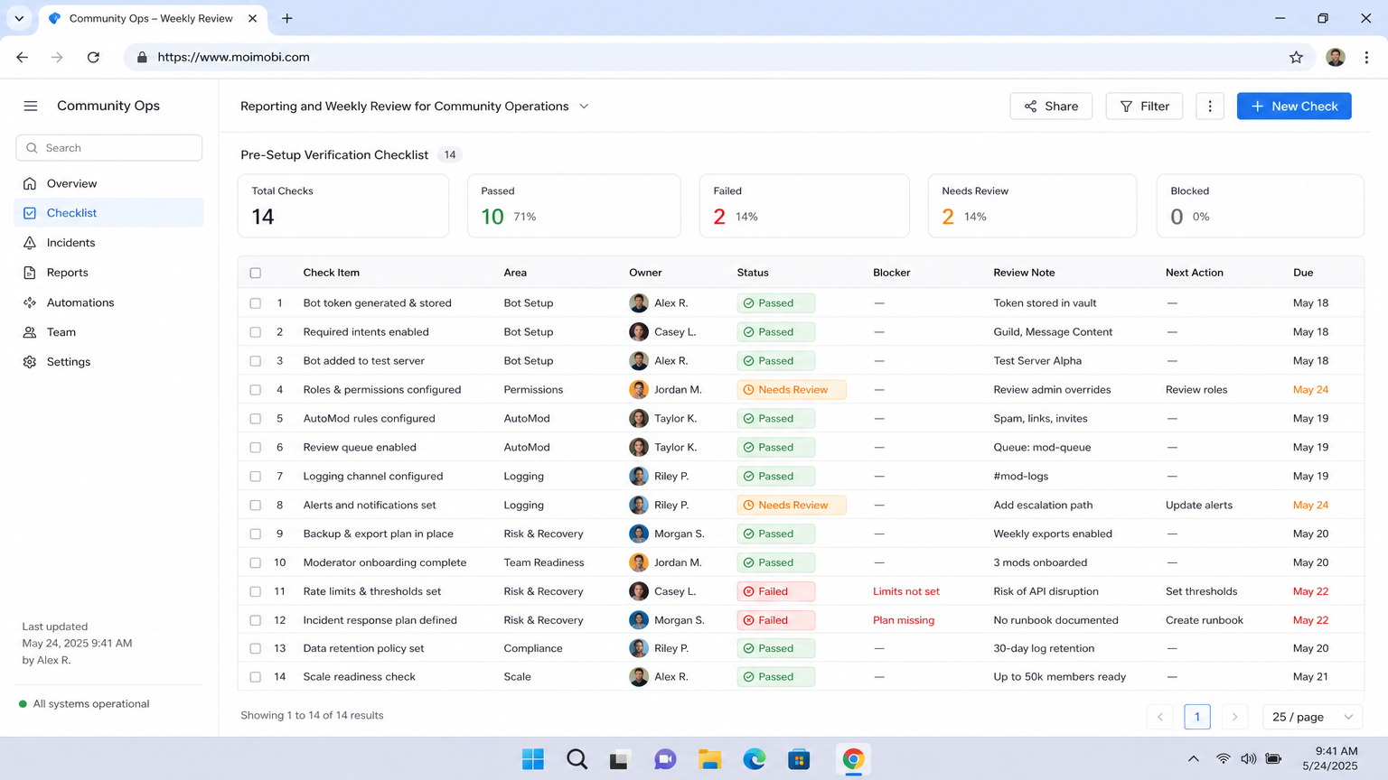 Pre-Setup Requirements and Checks for How to Automate Discord Community Management diagram