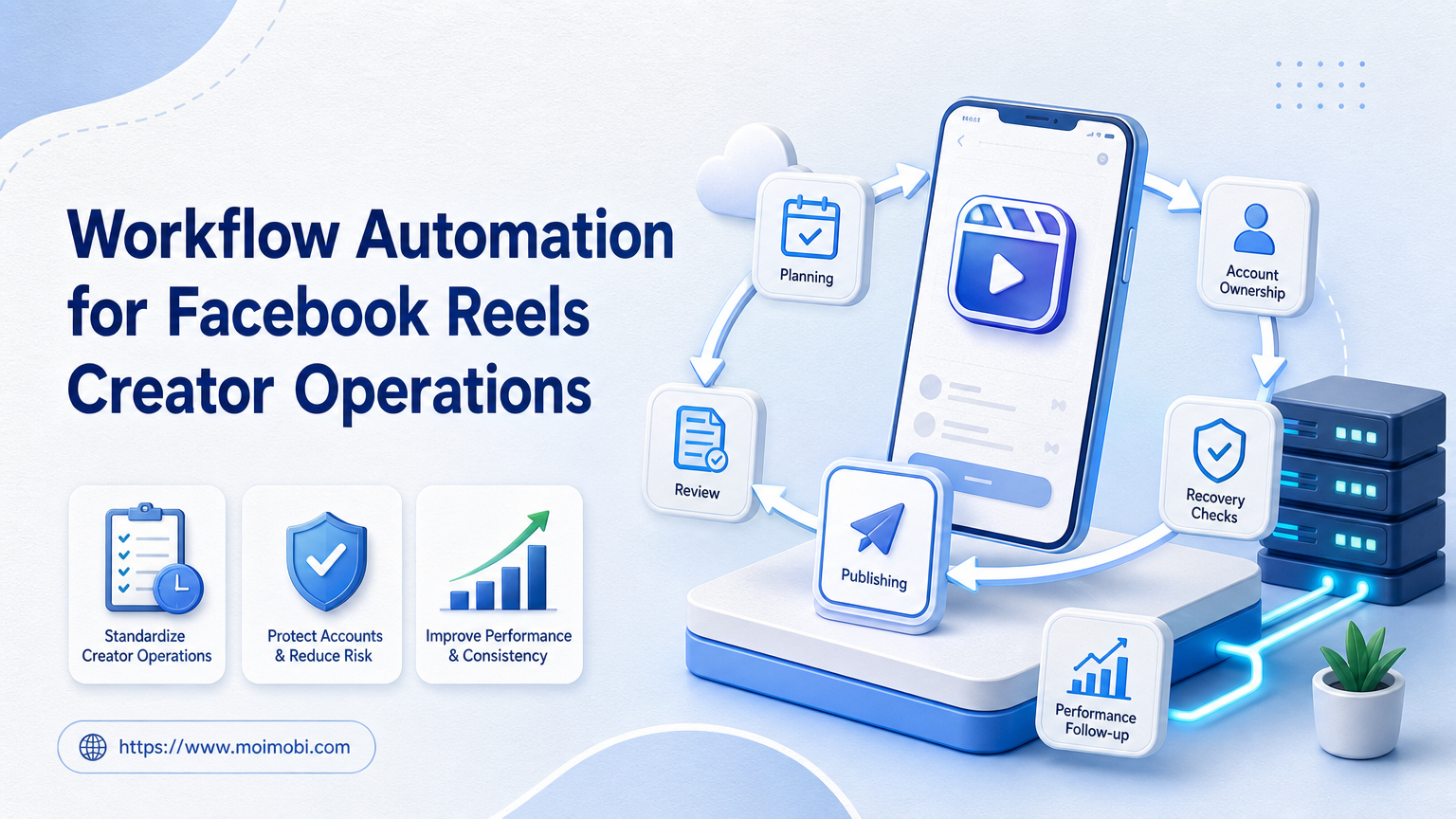 Facebook Reels creator operations image