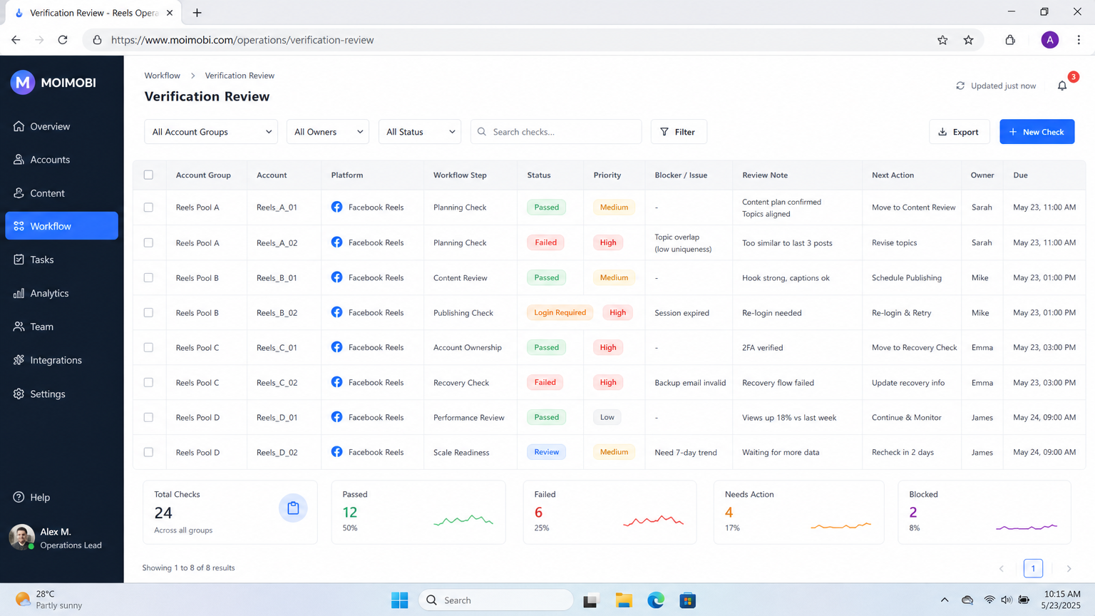 The Core Idea Behind Facebook Reels Creator Operations diagram