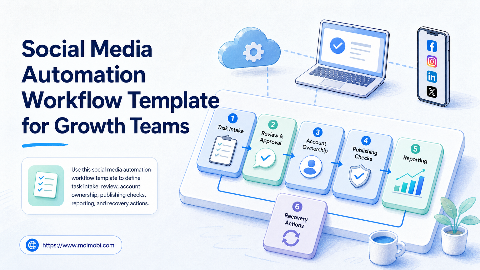 Social Media Automation Workflow Template for Growth Teams