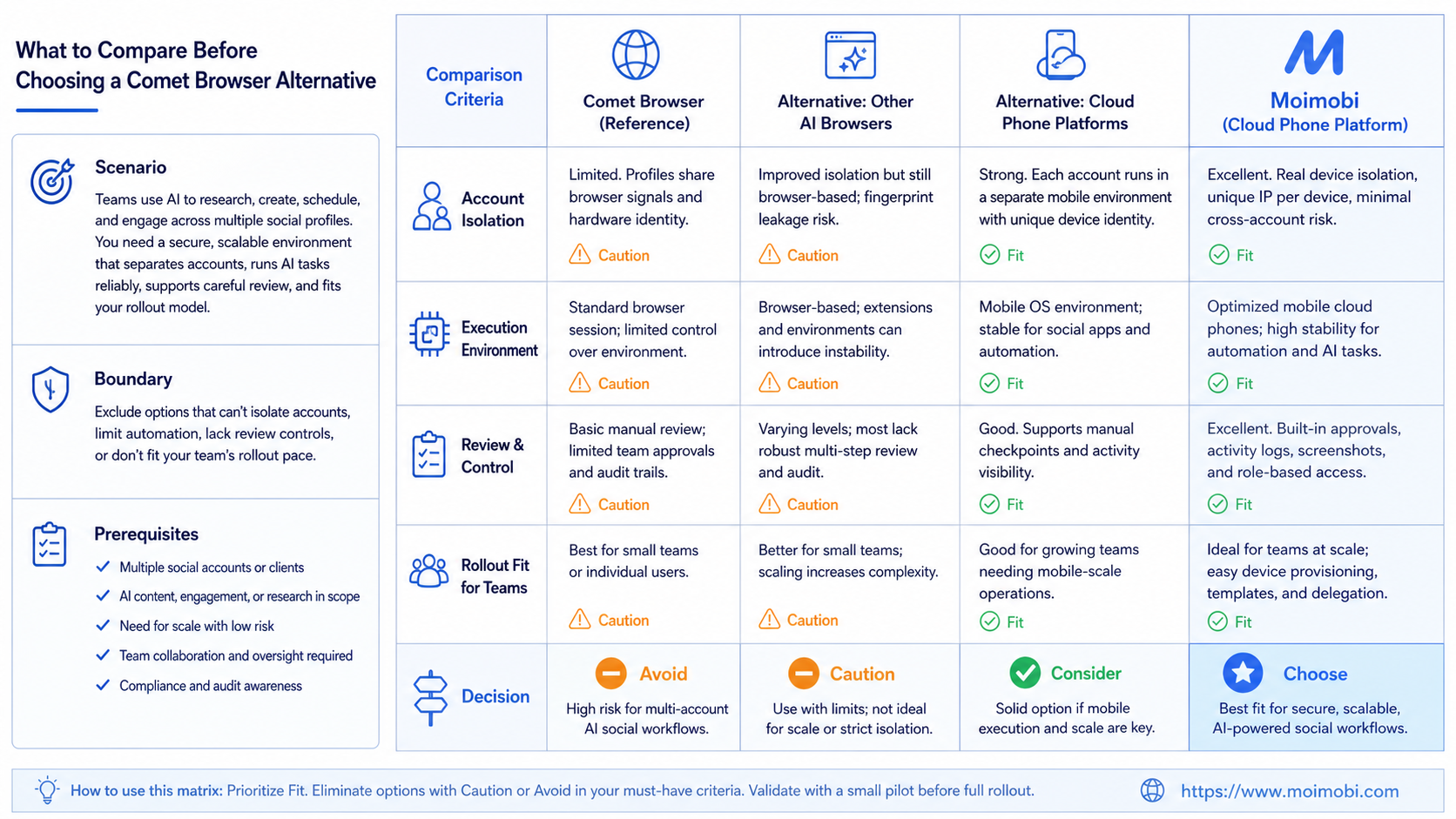 What to Compare Before Choosing a Comet Browser Alternative diagram