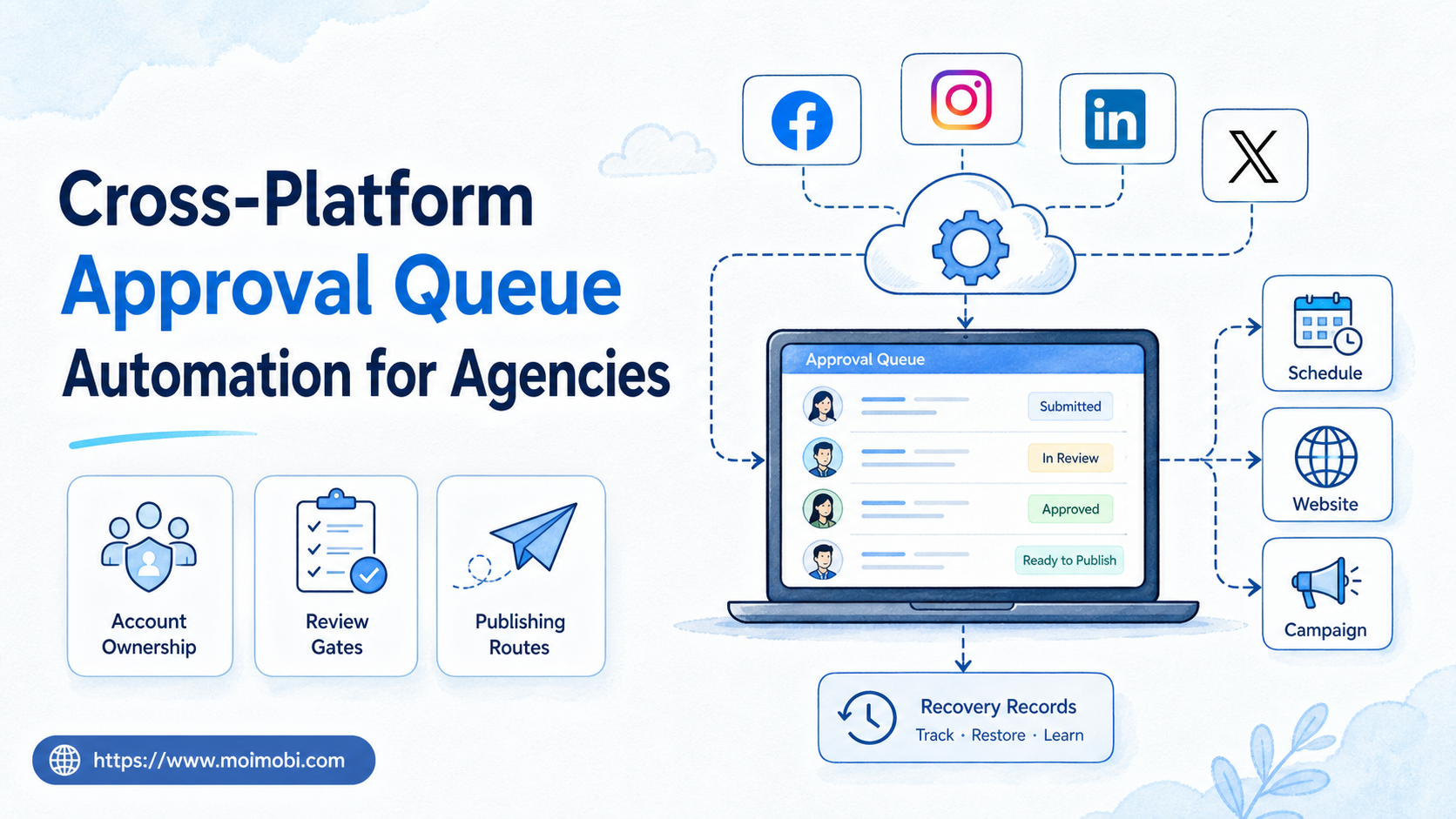 cross-platform approval queue automation image