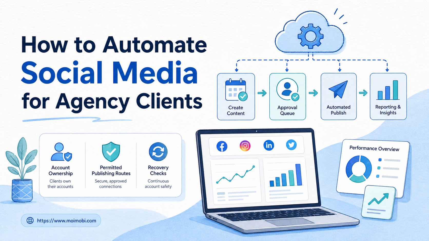 how to automate social media for agency clients image