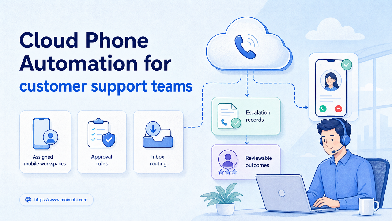 cloud phone automation image