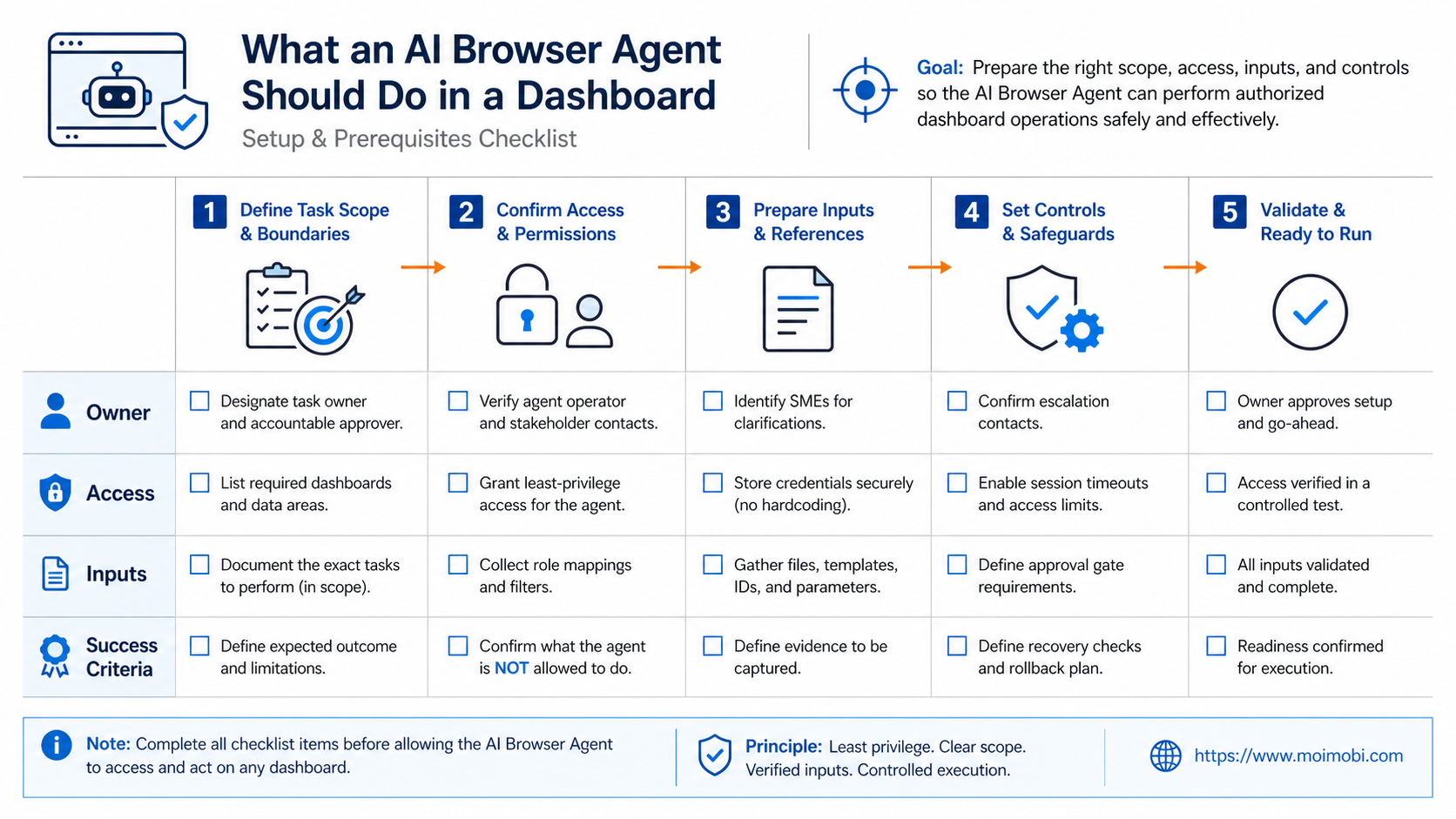 AI browser agent diagram