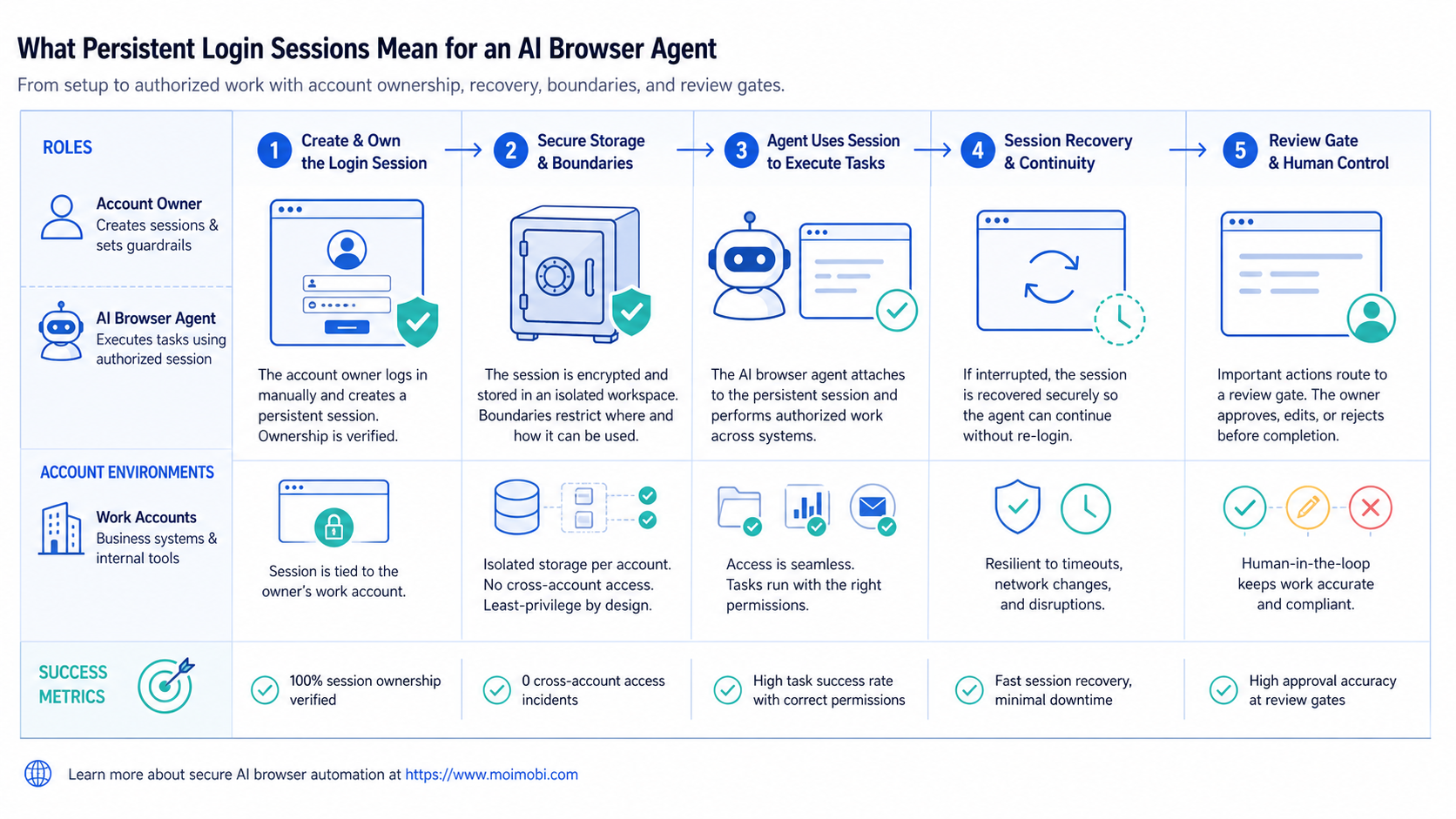 AI browser agent diagram