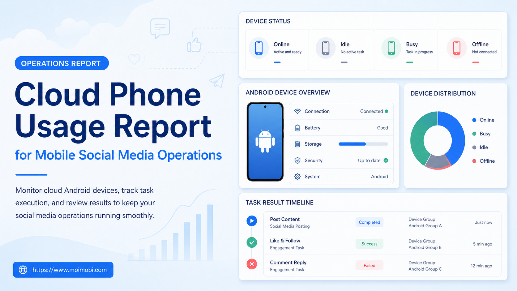 cloud phone usage report image
