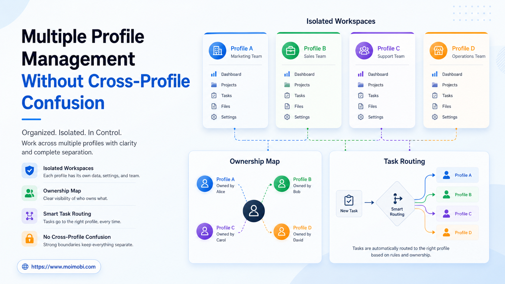 multiple profile management image
