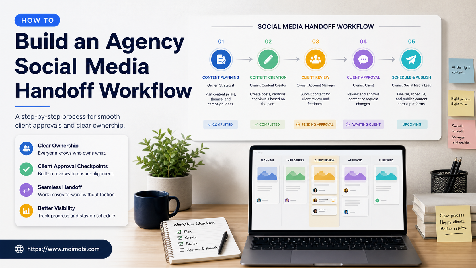 agency social media handoff workflow image