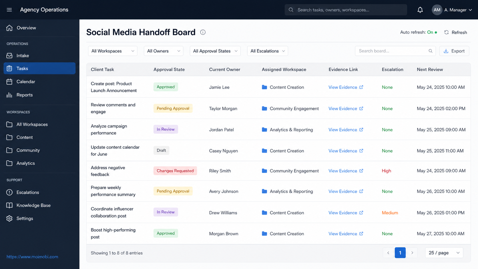 agency social media handoff workflow diagram