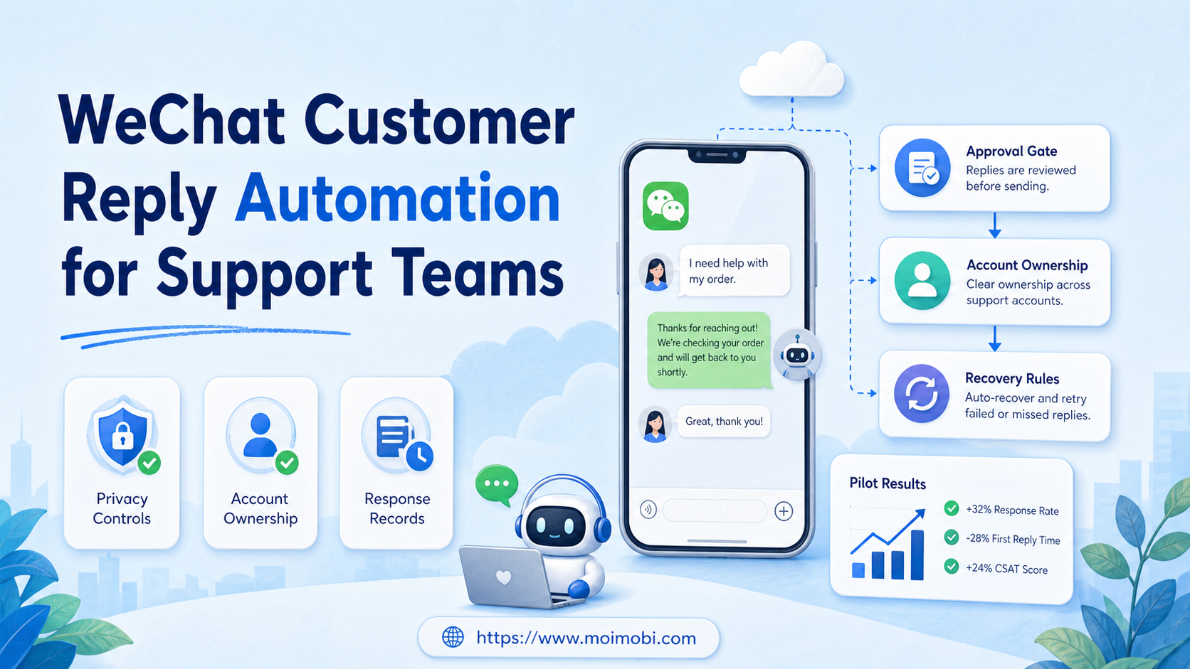 WeChat Customer Reply Automation for Support Teams