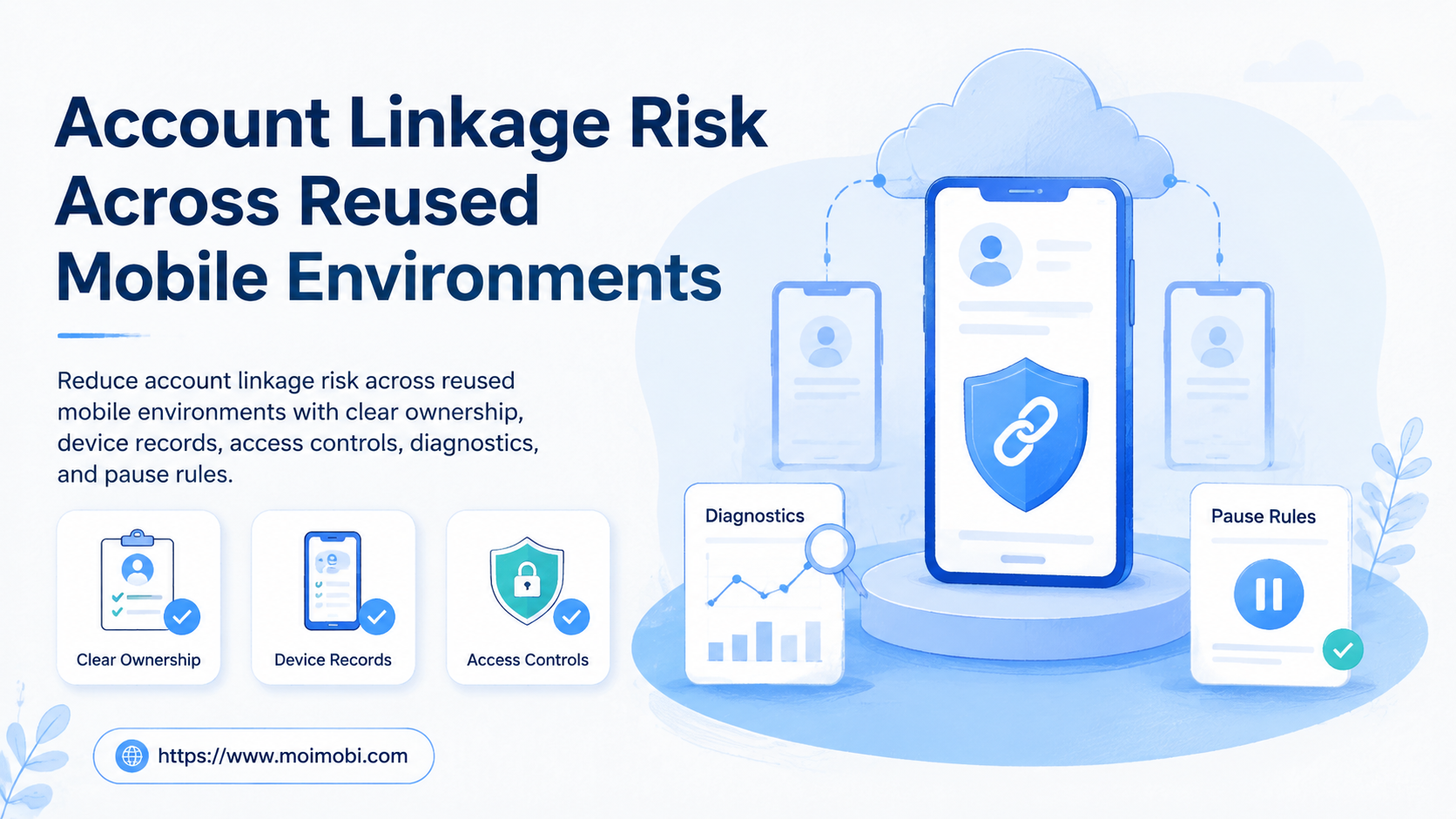 Account Linkage Risk Across Reused Mobile Environments