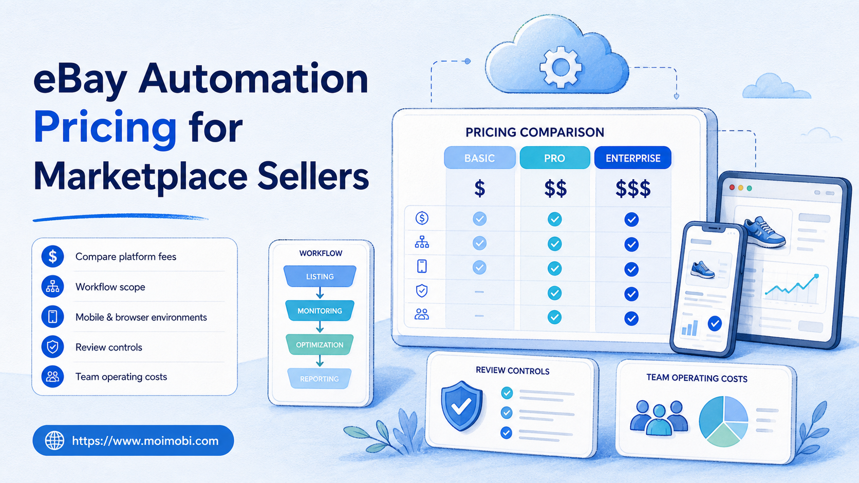 eBay automation pricing image
