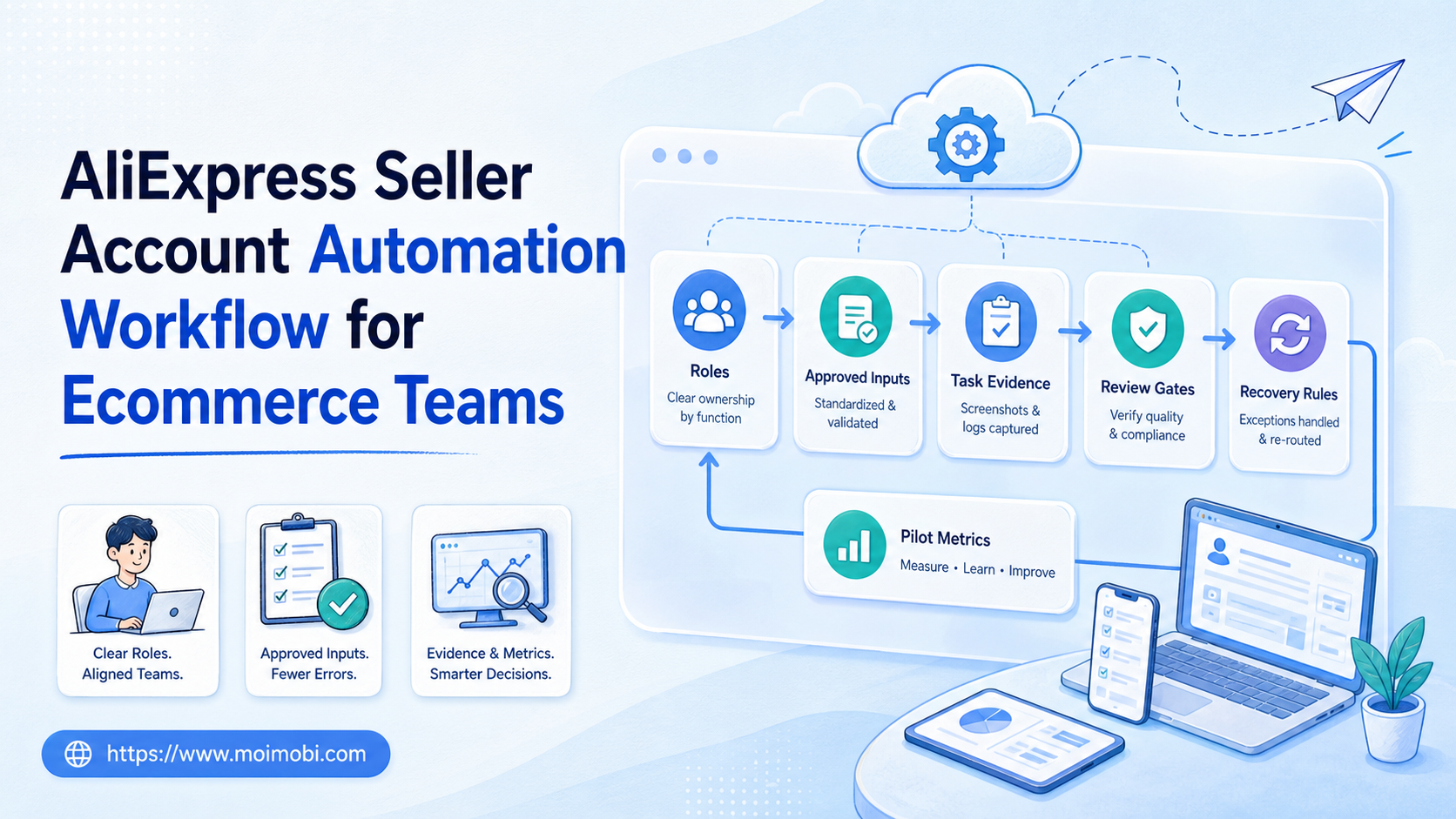 AliExpress Seller Account Automation Workflow for Ecommerce Teams