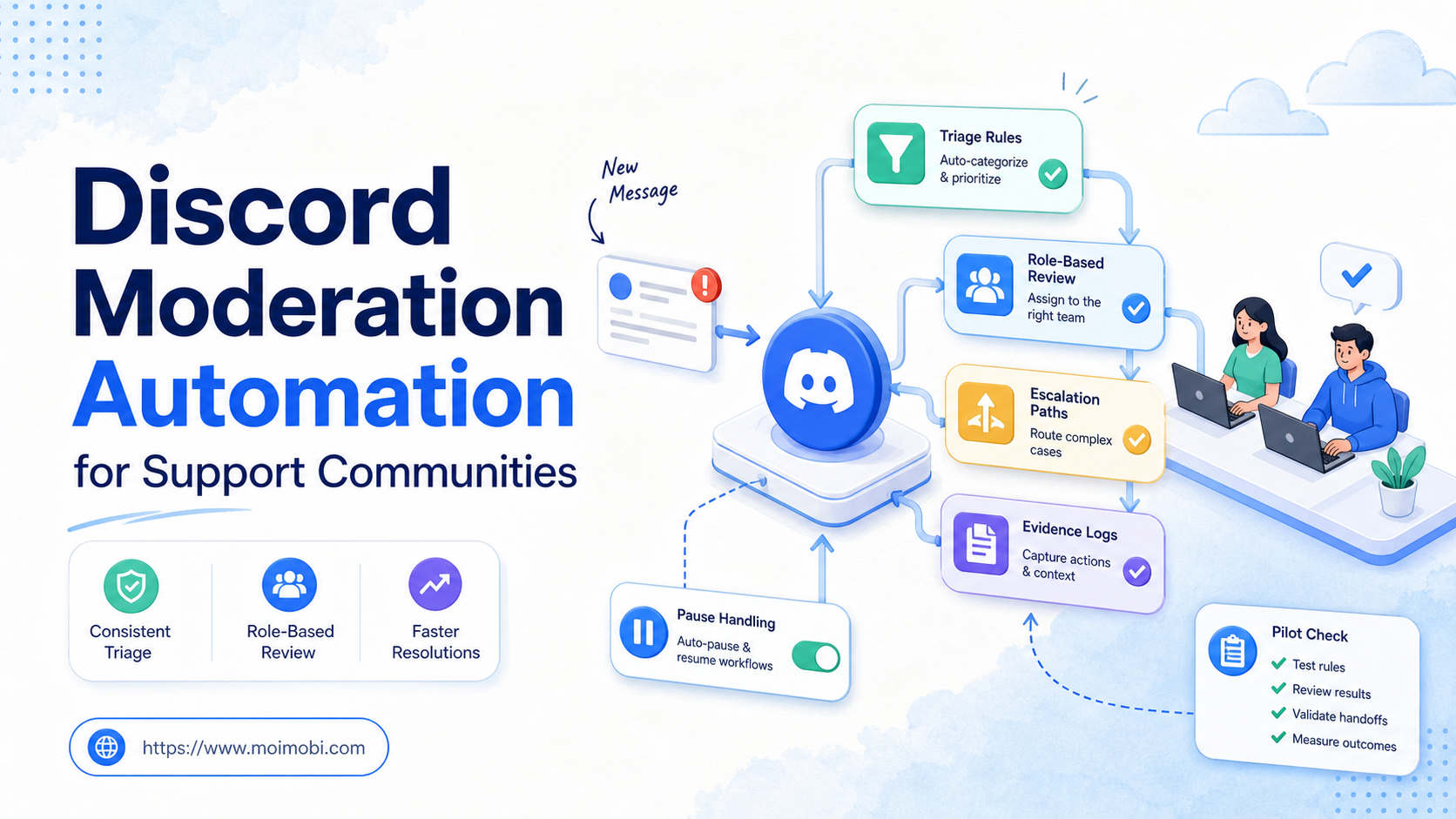 Discord moderation automation image