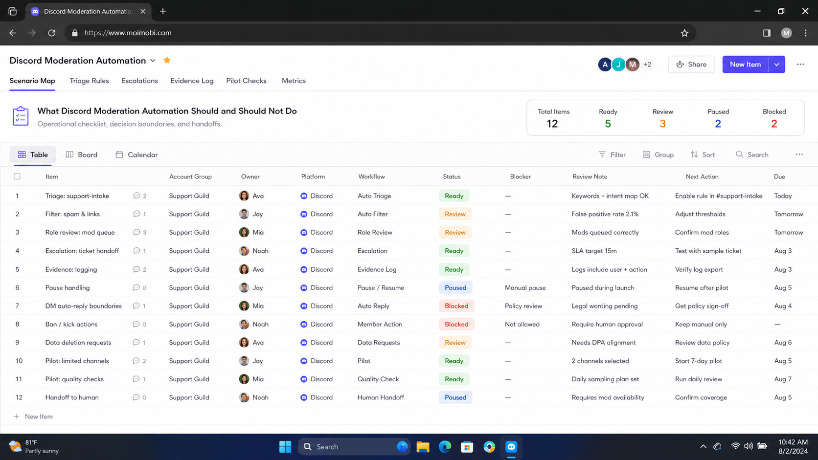 What Discord Moderation Automation Should and Should Not Do diagram