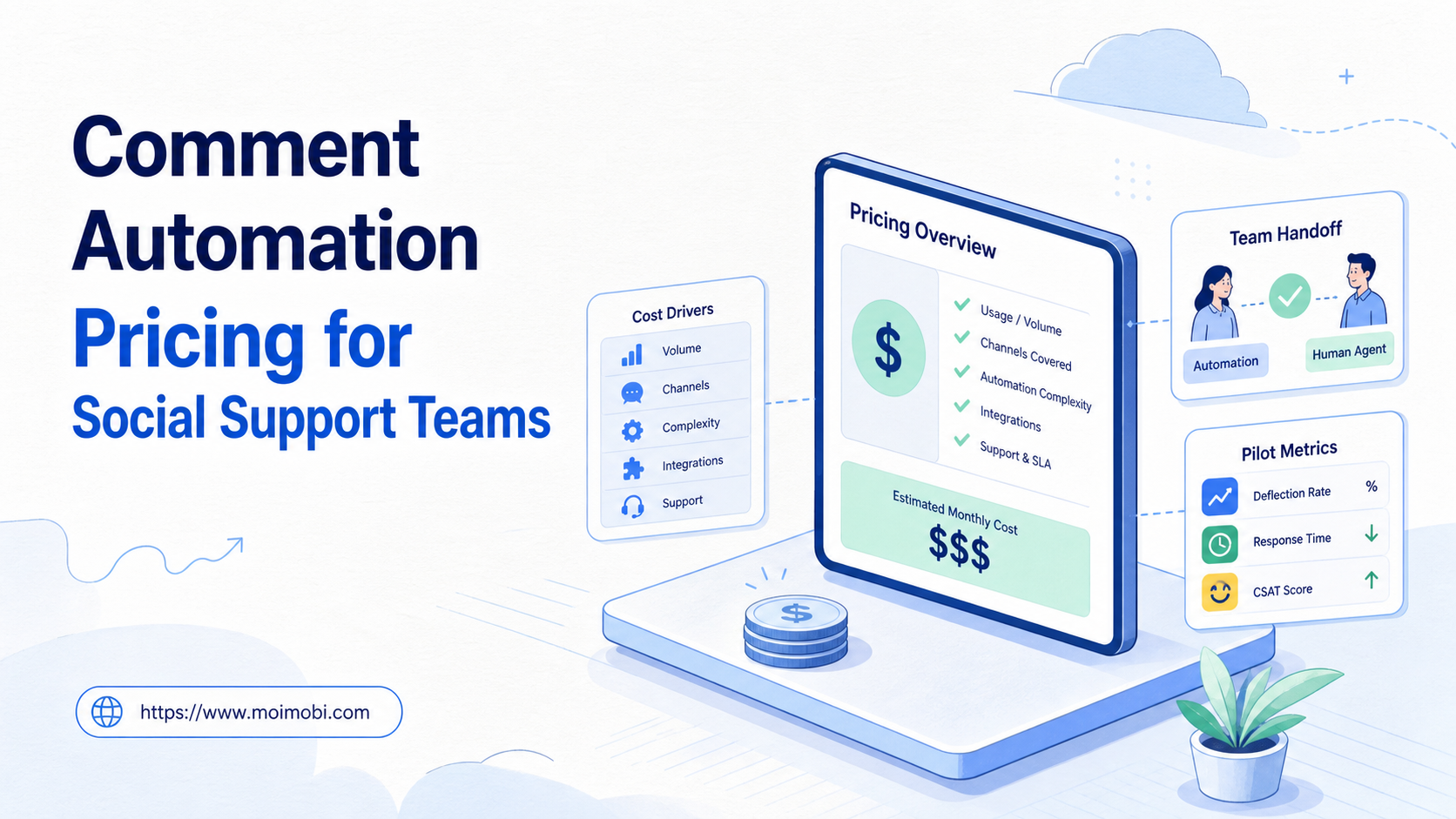 Comment Automation Pricing for Social Support Teams
