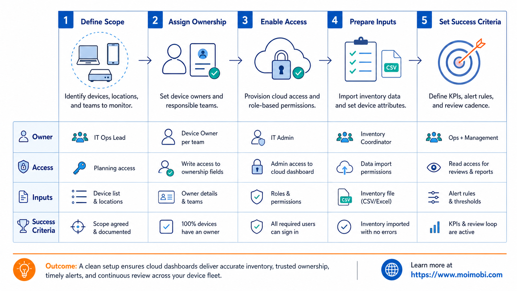 What Device Fleet Software Changes in Monitoring diagram