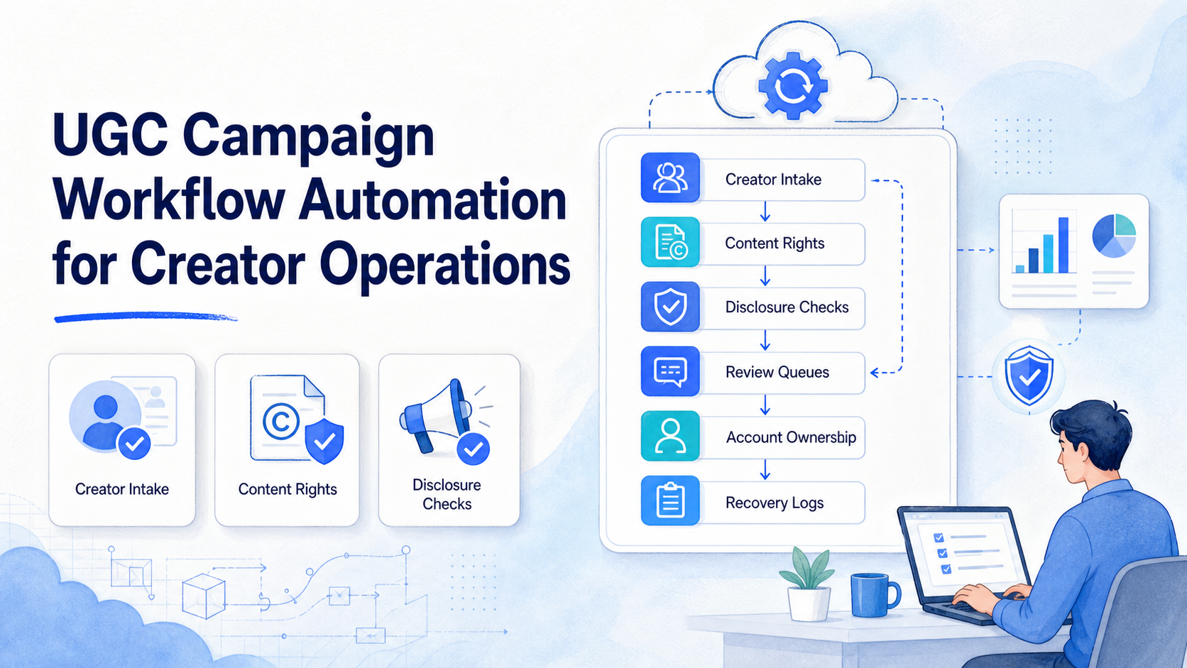 UGC Campaign Workflow Automation for Creator Operations
