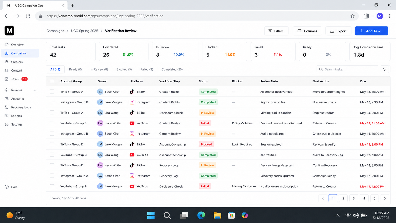 What Is UGC Campaign Workflow Automation for Creator Operations? diagram