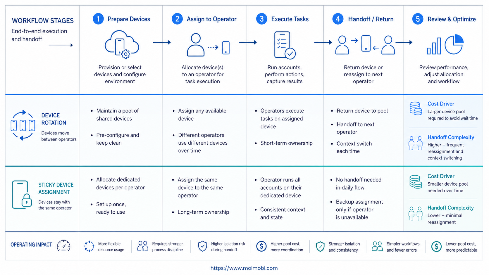 A Practical Comparison Framework for device rotation diagram