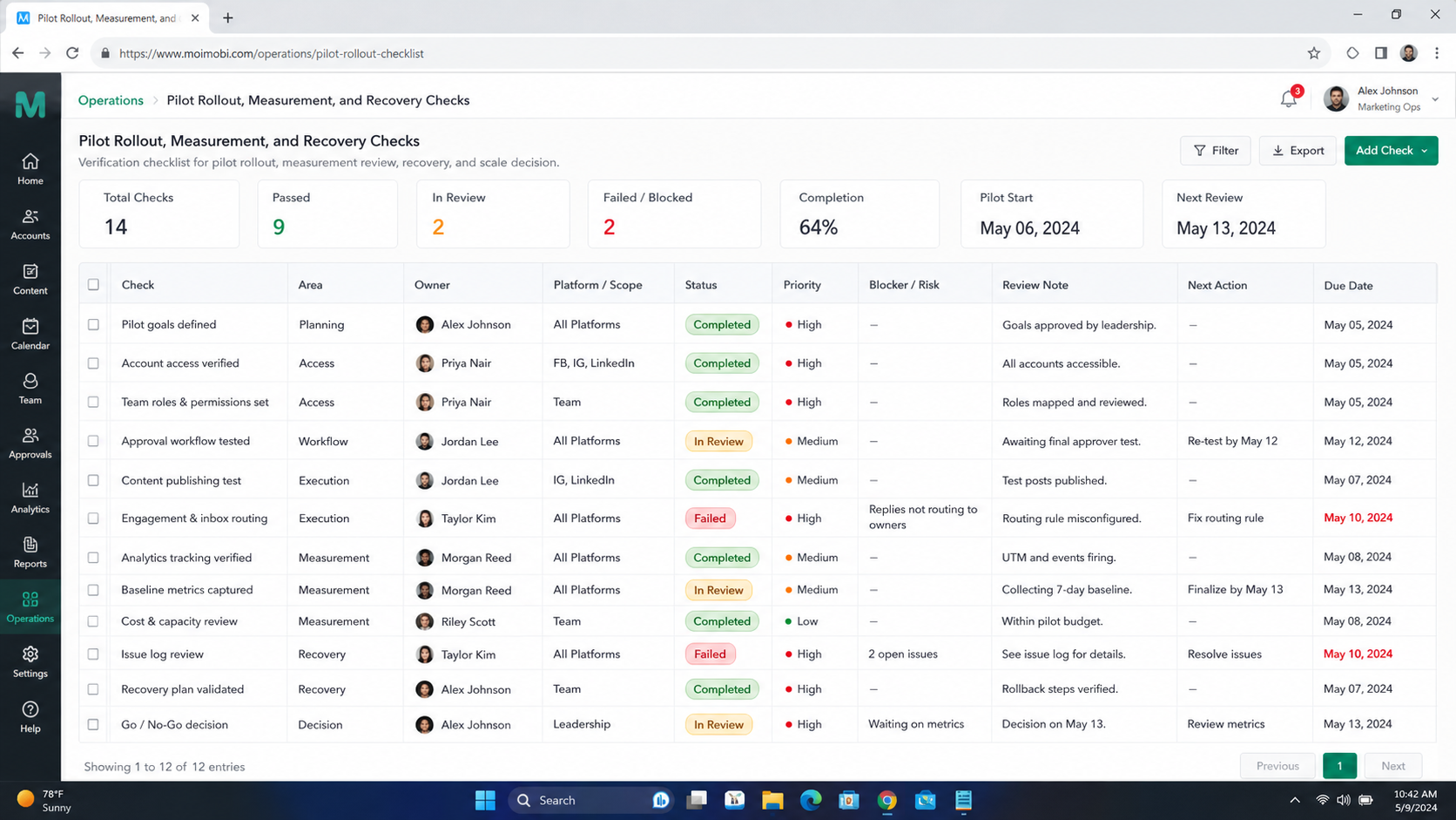 Pre-Setup Requirements and Checks for how to assign social media accounts to team members diagram