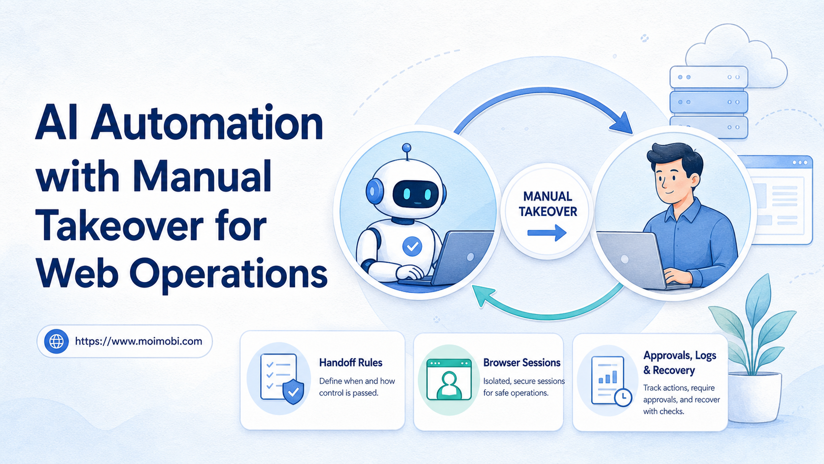 AI Automation with Manual Takeover for Web Operations