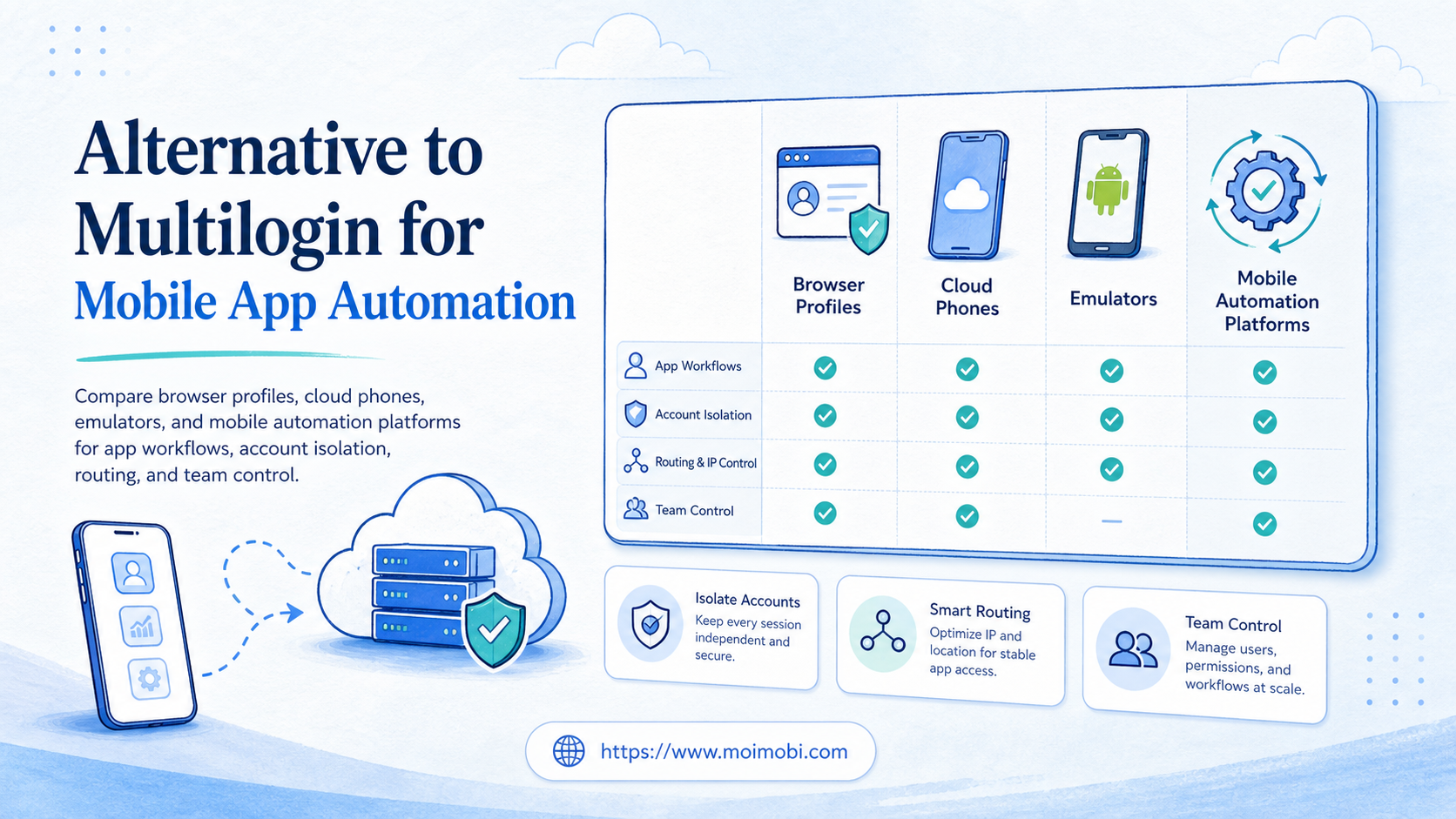 Alternative to Multilogin for Mobile App Automation